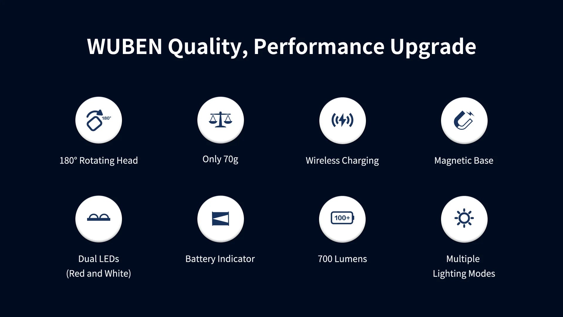 Wuben X3 - Beacon All-in-One Flashlight + Charging Dock ( 2 Color Options )