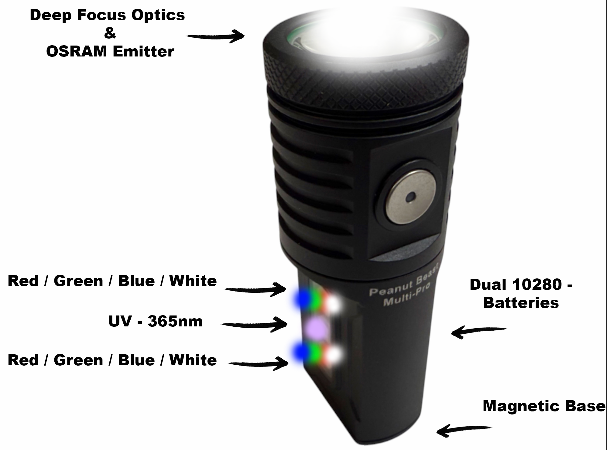 Peanut Beast Multi-Pro – 1400LM +RGBW+UV By Maratac®